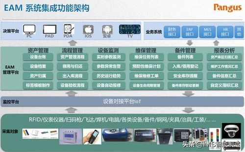 rfid系統應用與數字孿生 數字化工廠前沿技術的代表
