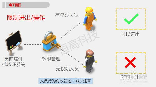 工廠人員定位能夠為工廠安全管理帶來哪些改變