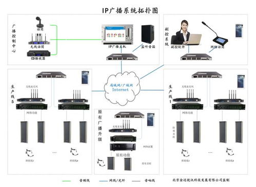 車間廣播 工廠廣播 海爾電器車間ip網絡廣播系統設計方案