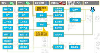 傳統家居家具公司,憑借家具網站轉型獲取精準流量