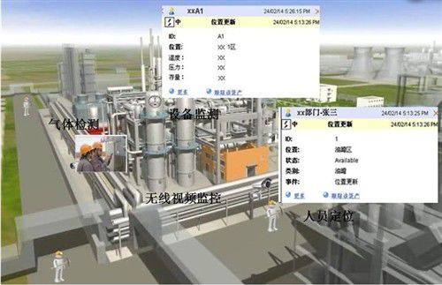 strix locationone助力智能煉化廠建設