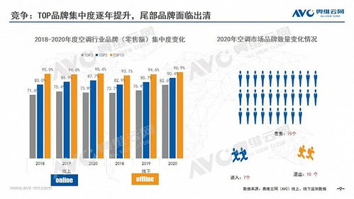 2020年中國空調市場年度報告正式出爐