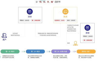 本元精品模式系統開發 掛售賣貨系統開發源碼