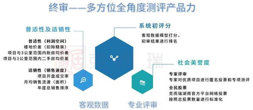 克而瑞2021年度產品力測評指標體系公開