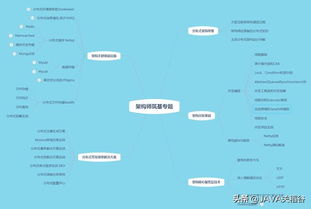 進階java架構師 ,年薪50w 開玩笑,不過如此