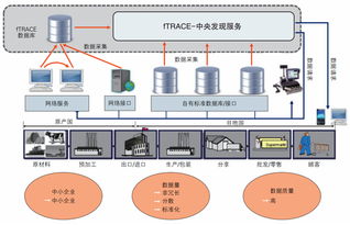 讓消費者購買更放心 麥德龍b2b2c全鏈條追溯系統