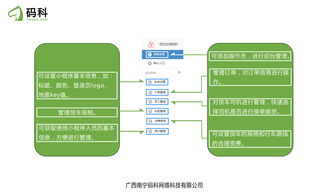 微信應用,微運營,微信營銷,小程序開發 公眾號插件商城 微擎應用商城