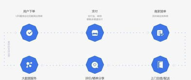 數商云b2b2c商城系統解決方案,多種模式讓平臺運營更靈活多變