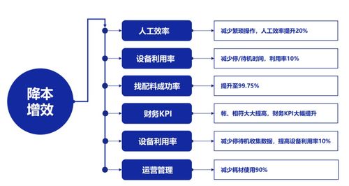 應用案例 rfid與電池動力行業