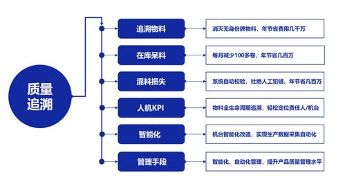 應用案例 rfid與電池動力行業