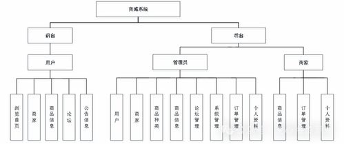 基于springboot vue的在線商城系統