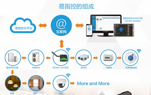 安易買商城全力支持空氣能品牌盛會(huì) 為行業(yè)發(fā)展注入新能量
