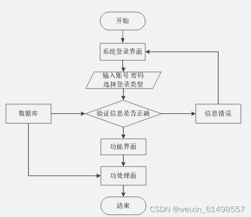 springboot mysql 基于微信小程序的化妝品商城系統(tǒng)設(shè)計(jì)與實(shí)現(xiàn) 畢業(yè)設(shè)計(jì) 附源碼041152