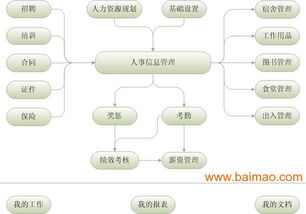 erp公司管理系統(tǒng)之人事考勤系統(tǒng),erp公司管理系統(tǒng)之人事考勤系統(tǒng)生產(chǎn)廠家,erp公司管理系統(tǒng)之人事考勤系統(tǒng)價(jià)格