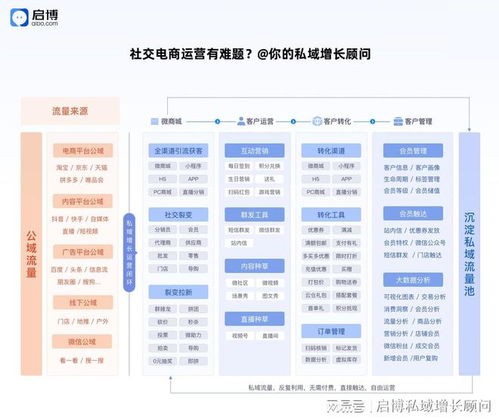 選擇可靠的微信小程序商城開發公司 啟博擁有60萬商家優質口碑