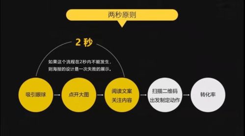 案例拆解 有道精品課全增長體系