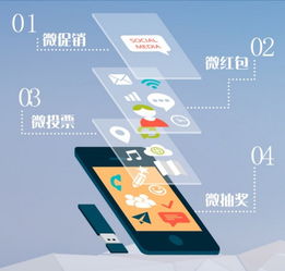 微信直播商城開發方式