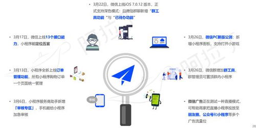 貴陽(yáng)小程序搭建,商城開(kāi)發(fā)介紹 中達(dá)致遠(yuǎn)