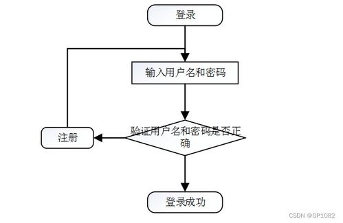 ssm家具商城系統(tǒng)du9a5計(jì)算機(jī)畢業(yè)設(shè)計(jì)問(wèn)題的解決方案與方法