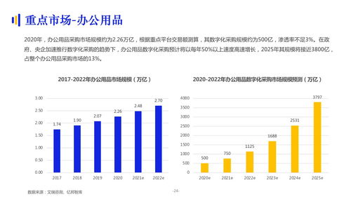 2021數(shù)字化采購(gòu)發(fā)展報(bào)告 鏈接