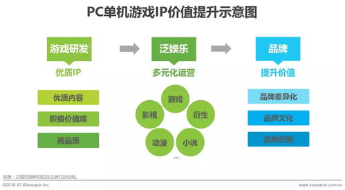 機(jī)會(huì)與趨勢(shì) pc單機(jī)游戲發(fā)展分析