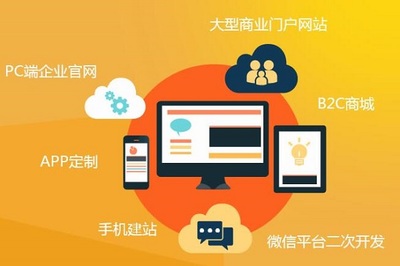 網軟志成政工網站系統正式版