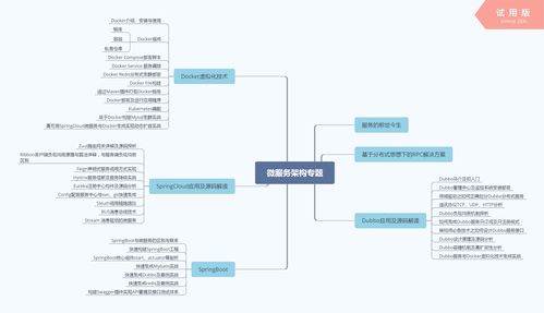 會敲代碼就是程序員 做不到這3點,再干十年也只能是基層碼農