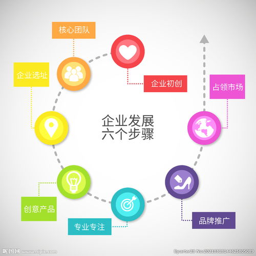 企業(yè)發(fā)展六個(gè)步驟圖片