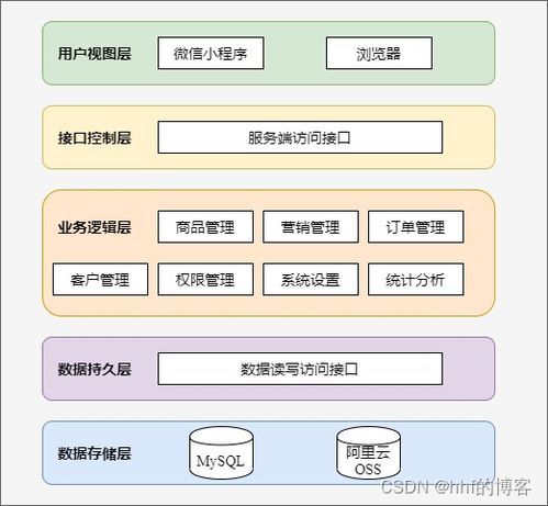 微信小程序 vue springboot實現b2c電商系統 畢業論文