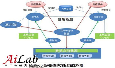 布局云計算 自主研發hadoop解決方案