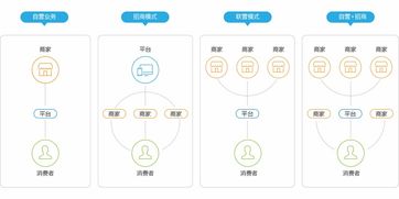 多商城管理系統 b2b2c多用戶商城系統 多用戶商城管理系統 多用戶電商管理平臺 電商平臺系統 高亞科技8manage 多用戶商城管理