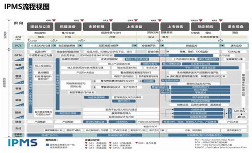 華為手機從產品開發到市場成功的ipms體系