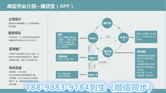 區塊鏈社交理財錢包開發,社交商城交易 資管抵押借貸系統搭建