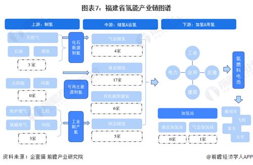 重磅 2023年福建省氫能源產業鏈全景圖譜 附產業政策 產業鏈現狀圖譜 產業資源空間布局 產業鏈發展規劃