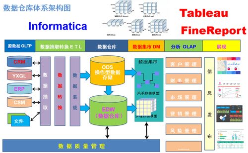 informatica 開發步驟詳解,附截圖操作