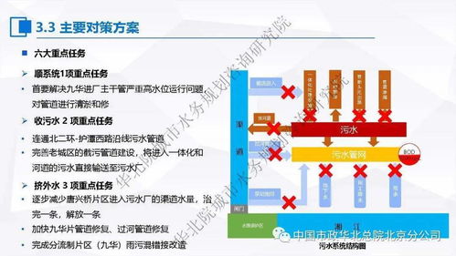 張偉 污水處理提質增效 一廠一策 系統化實施方案編制思考與案例分享
