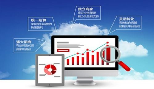遠豐電商 如何判斷一個b2b2c商城系統是否好用,應該這樣做遠豐集團 新零售 b2b b2c b2b2c c2c 商城系統 智能全渠道新零售技術服務商