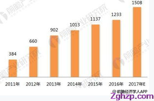 線上滲透率快速提升互聯網零售成為化妝品行業重要渠道