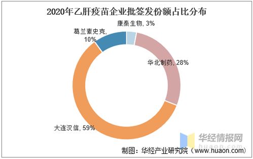 2020年中國乙肝疫苗產業發展前景,乙肝預防道路仍任重道遠 圖