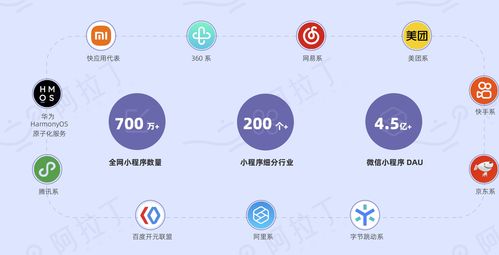 2021年小程序白皮書發布 小程序生態能力全面爆發