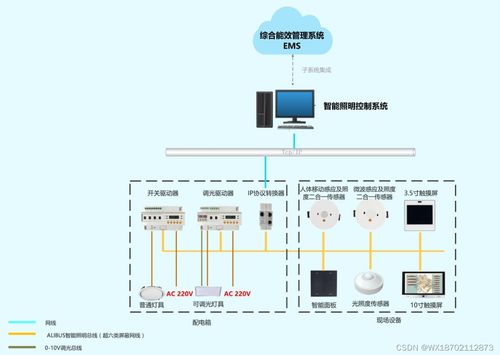 大型商場智能照明控制系統的方案設計及主要功能