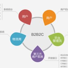 2017年教學管理軟件價格 教學管理軟件報價 教學管理軟件批發(fā) it網(wǎng)