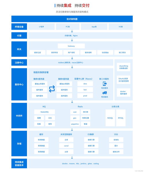 b2c商城源碼,采用java jdk17搭配vue3 ts的b2c商城系統(tǒng)