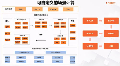 視圖計算背后的技術(shù)架構(gòu)思考