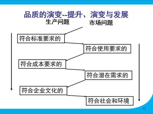 工廠高管看過來 qe技能與系統提升培訓教材全套,動動小手全部拿走
