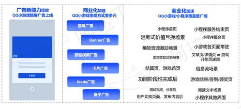 貴陽小程序搭建,商城開發介紹 中達致遠