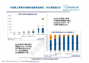 電子商務研究分享
