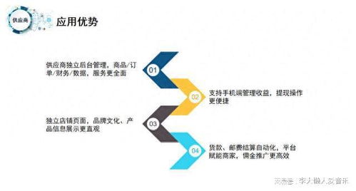 b2b2c多商戶入駐式商城系統,滿足平臺 商家商業運作需求