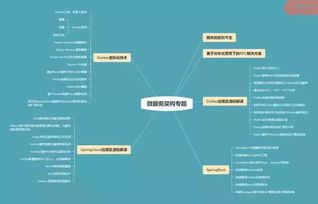 合格的架構師該有怎樣的素質