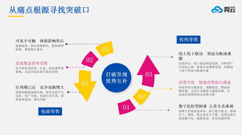 類似月城優購新零售商城源碼,新零售系統開發,微三云新零售解決方案